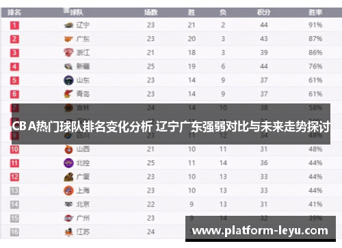 CBA热门球队排名变化分析 辽宁广东强弱对比与未来走势探讨