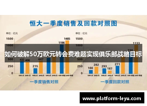 如何破解50万欧元转会费难题实现俱乐部战略目标