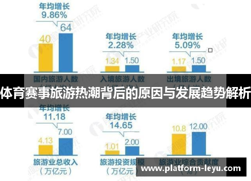 体育赛事旅游热潮背后的原因与发展趋势解析