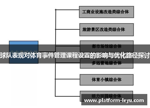 球队表现对体育事件管理课程设置的影响与优化路径探讨