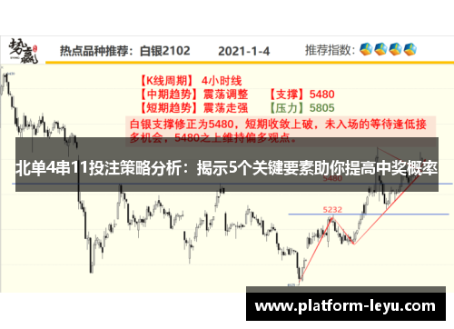 北单4串11投注策略分析：揭示5个关键要素助你提高中奖概率