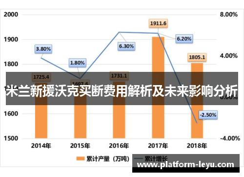 米兰新援沃克买断费用解析及未来影响分析