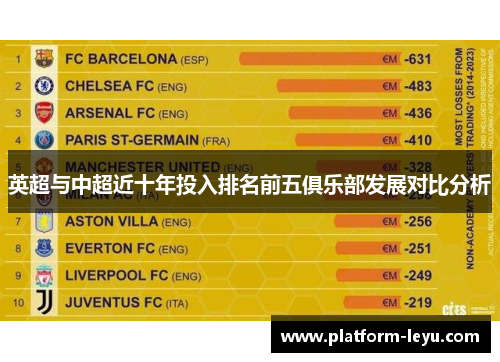 英超与中超近十年投入排名前五俱乐部发展对比分析