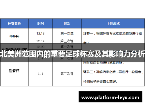 北美洲范围内的重要足球杯赛及其影响力分析 北美洲范围内的重要足球杯赛及其影响力分析