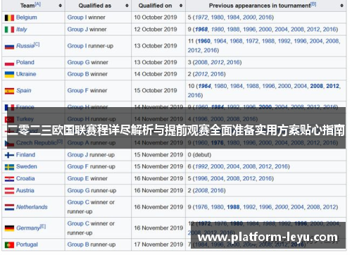 二零二三欧国联赛程详尽解析与提前观赛全面准备实用方案贴心指南 二零二三欧国联赛程详尽解析与提前观赛全面准备实用方案贴心指南