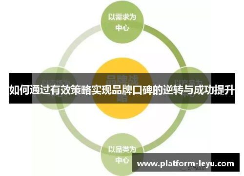 如何通过有效策略实现品牌口碑的逆转与成功提升