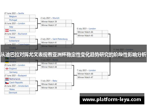从迪巴拉对阵尤文表现看亚洲杯稳定性变化趋势研究的阶段性影响分析
