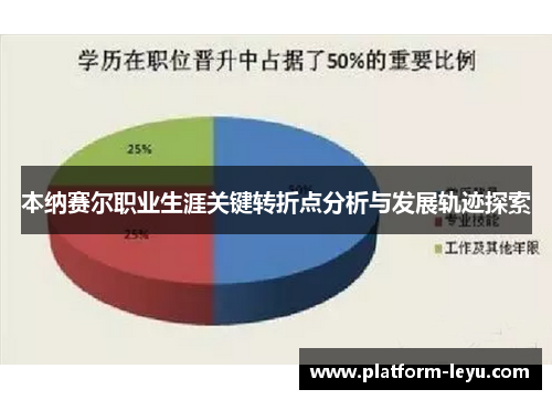 本纳赛尔职业生涯关键转折点分析与发展轨迹探索 本纳赛尔职业生涯关键转折点分析与发展轨迹探索