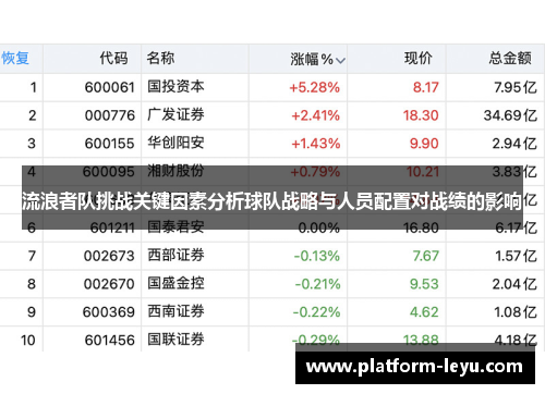流浪者队挑战关键因素分析球队战略与人员配置对战绩的影响