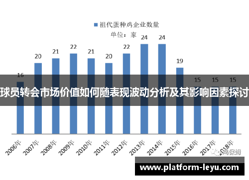 球员转会市场价值如何随表现波动分析及其影响因素探讨